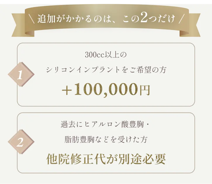 追加がかかるのは、この2つだけ 1.300cc以上のシリコンインプラントをご希望の方+100,000円 2.過去にヒアルロン酸豊胸・脂肪豊胸などを受けた方他院修正代が別途必要